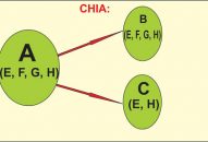 Thủ tục chia doanh nghiệp tại Hàm Thuận Nam