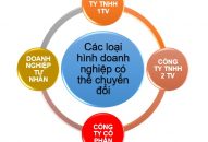 Các trường hợp chuyển đổi loại hình doanh nghiệp